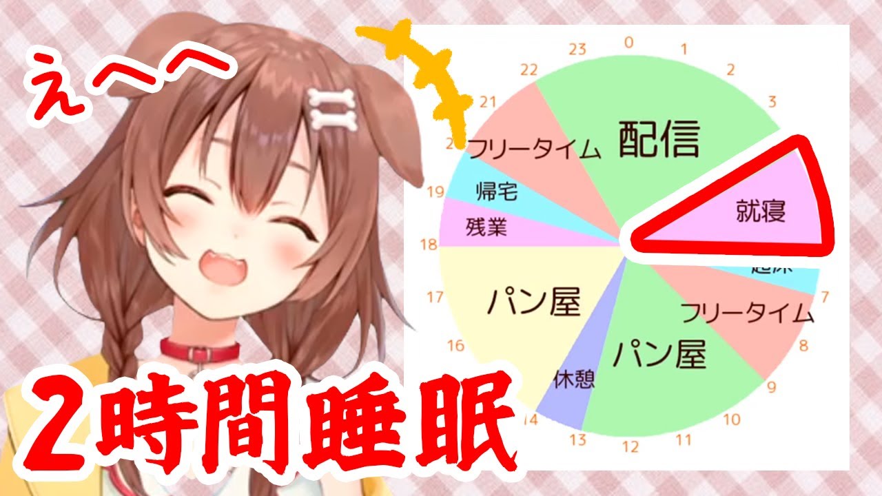 毎日2時間しか寝てない戌神ころね