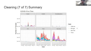 Multivariate Time Series Clustering of US States Using COVID-19 Data