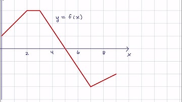 Interpreting Definite Integral in Terms of Area. Stewart Calculus ET 8th Ed. 5.2 #33