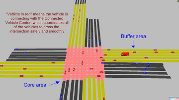 cooperative intersection control -100 conflict points in the intersection