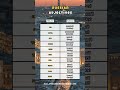 Learn Russian Adjectives for Beginners! Easy &amp; Useful 🇷🇺 #learnrussian #russianlanguage