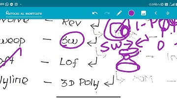 PART-6 Autocad 3d Commands in Telugu ||Learn Commands||Cad Love Telugu||IMPORTANT COMMANDS LearnHere