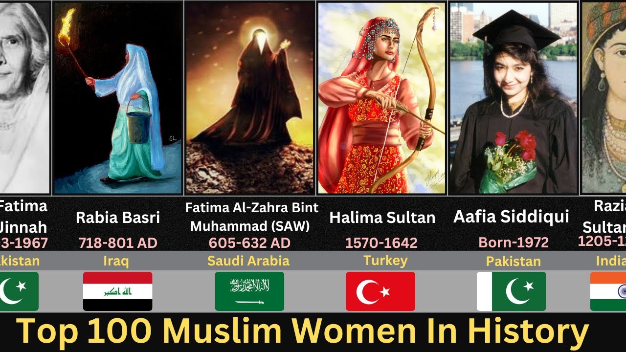 Top 100 Muslim Women In History