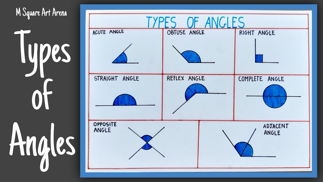 my homework lesson 6 draw angles