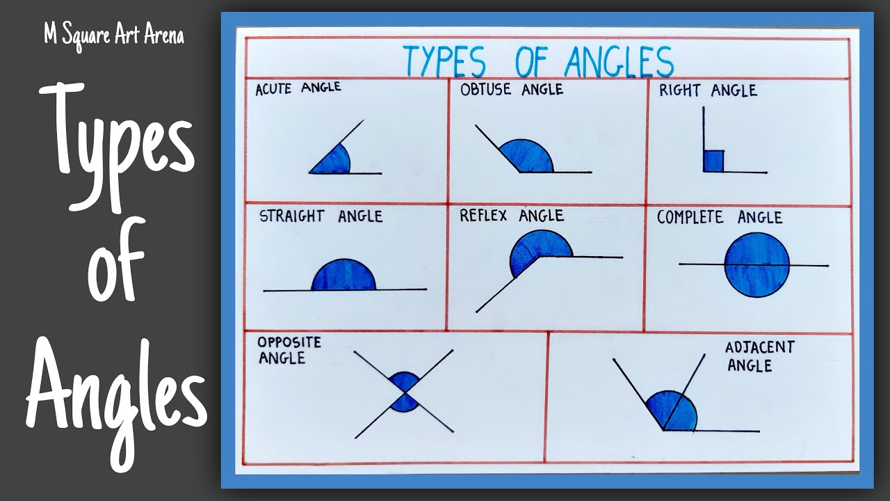 Easy Way To Draw Types Of Angles Drawing For Students School 