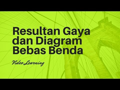 Resultan Gaya dan Diagram Bebas Benda | Video Learning Object