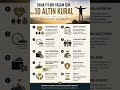 10 ALTIN KURAL