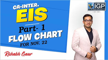 CA INTER | EIS | PART-1 | FLOW CHART | FOR NOV-22 | RISHABH GAUR