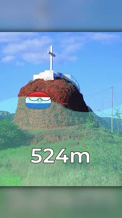 Countries sea level rise by 1000m (#countryballs edit)