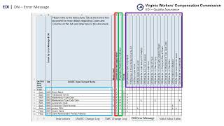 VWC's EDI: Overview of the EDI Reporting Requirements
