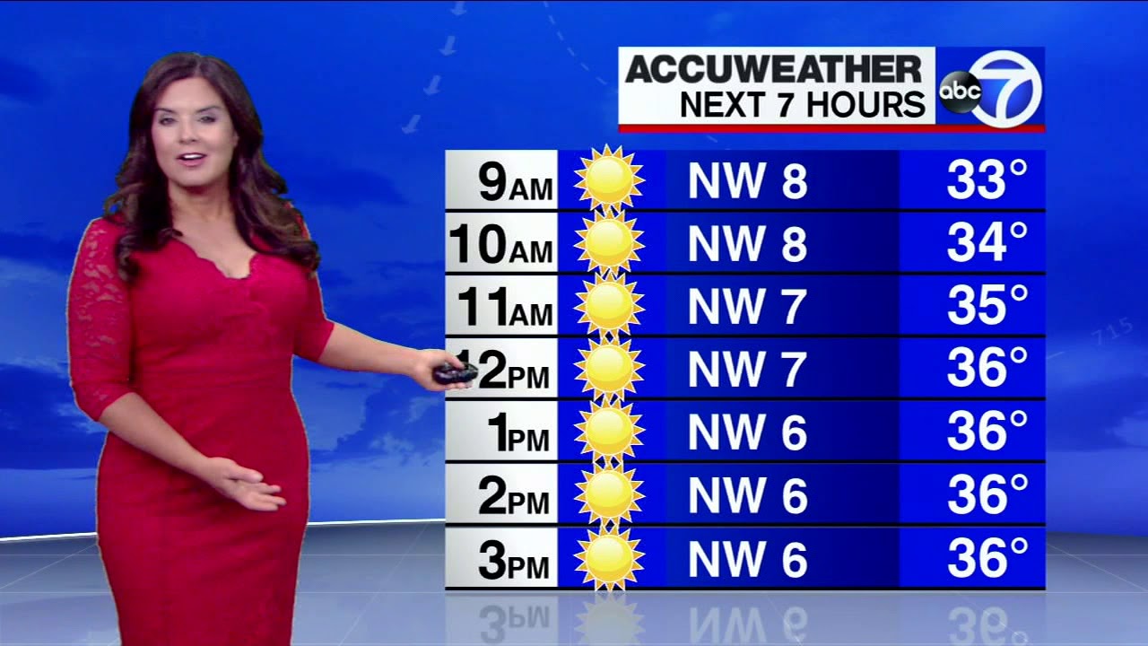 Amy Freeze NYC weather forecast: Cold followed by 2 days of rain that may e...