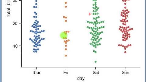 Webjjang Python 09-07 시각화 seaborn - catplot(웹짱과 함께하는 파이썬)