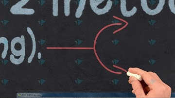 Metode Inputan Data Spasial pada Sistem Informasi Geografis TI.702