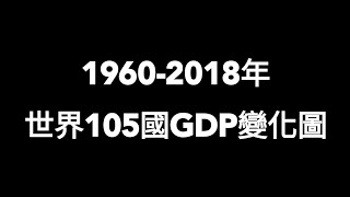 【觀察家】1960-2018世界105國GDP