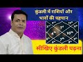 🔮 कुंडली में राशियों और भावों की पहचान कैसे करें?| Planets & All 12 Houses in Astrology| #horoscope