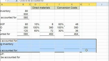 FIFO Process Costing
