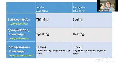 Fundamentals of Social Development of Consciousness with Vladimir Yatsenko