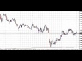 10 Minute Forex Wealth Builder-scorpioforex2.com - YouTube