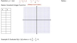 Algebra 2 Lesson 2.5 Part 2 - Absolute Value and Greatest Integer Functions