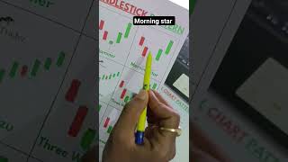 Morning star best profitable candlestick trading patternshortsmorningstarchartpatterncandlestick