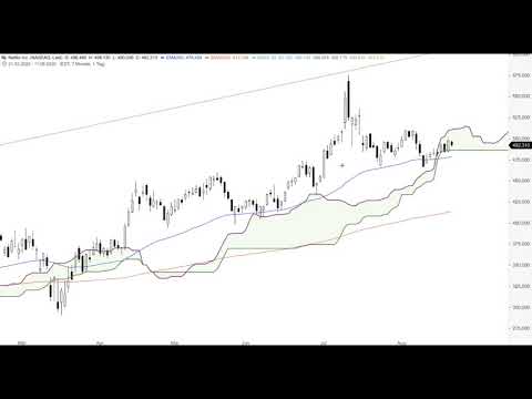 S&P500 klettert weiter hoch - ING MARKETS Chart Flash 24.08.2020