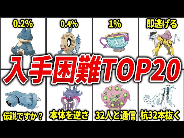 If you have it, you're in the top 1% Top 20 Hard-to-Get Pokemon