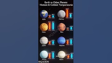 Earth vs Other Planets: Hottest & Coldest Temperatures #animation #universe #nasa #solarsystem solar