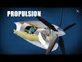 Aircraft engine types and propulsion systems  how do they work