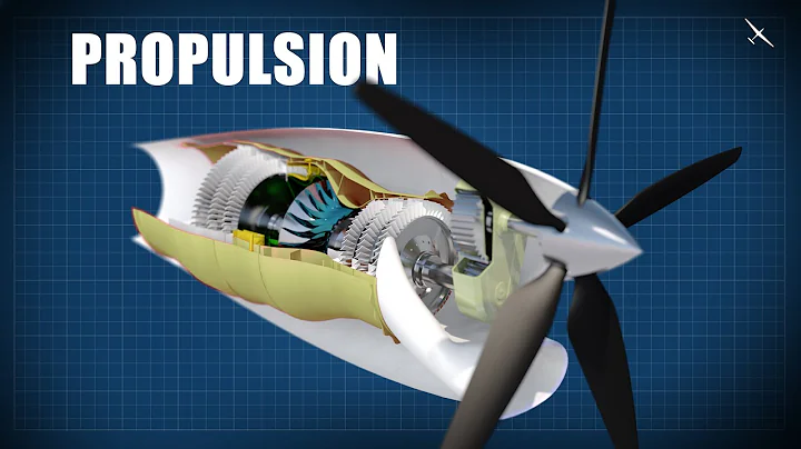 Aircraft Engine Types and Propulsion Systems | How Do They Work? - DayDayNews