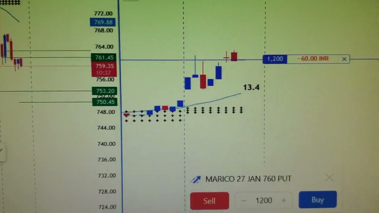 Marico Trade Live Analysis with Convication. 