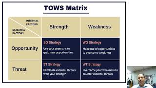 SWOT to TOWS
