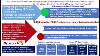 Breakthrough Data Decryption Microservice Proxy for reading encrypted data