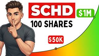 Here’s What Happens When You Own 100 Shares of SCHD.