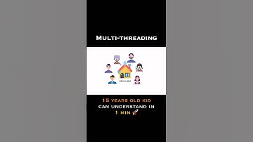 Multithreading Explained in less than 1 minute       #computerscience #multithreading #coding
