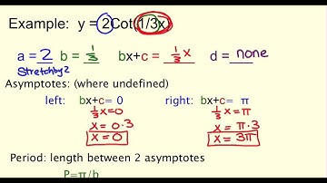 y=cotx transformations