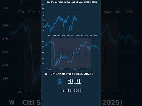 10 Years Of Citi Bank Stock Price C Citi Citibank Stocks Stockmarket Stockprice Bank Finance 10 Years Of Citi Bank Stock Price C Citi Citibank Stocks Stockmarket Stockprice Bank Finance