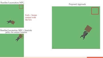 Contact Optimization for Non-Prehensile Loco-Manipulation via Hierarchical Model Predictive Control