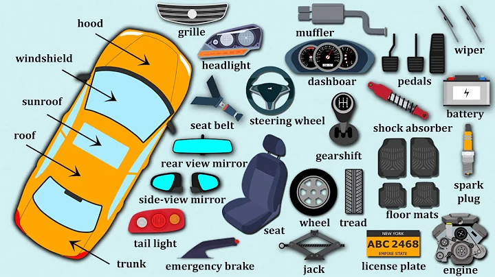 Parts of a Car in English | Learn Names of Different Auto Parts