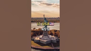 Divorce Rates in the World 2023 #reels #shorts #shortvideo #shortsvideo #shortsviral #shortsyoutube