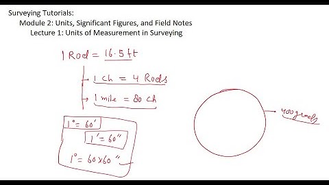 Module 2 lecture 1 Units in Surveying