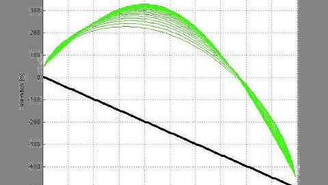Boussinesq, unconfined groundwater flow on a sloping aquifer bottom