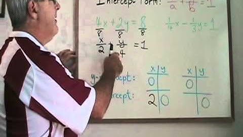 Find Intercepts With Intercept Form