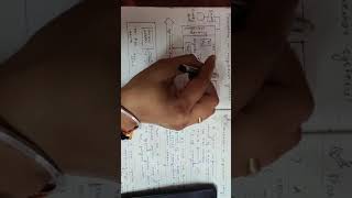 Full Parallelism in Uniprocessor system| Parallel Processor Mechanism in Uniprocessor system(PPC) Guide