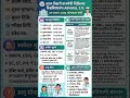 UP CNET 2026 Form Nursing Admission Start | Last Date 20 May #UPCNET2026 #viral #Shorts #news #upsc