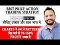 Best Price Action Trading Strategy for Intraday using PATTERNS दिख जाये तो 70-160% PROFIT पक्का है