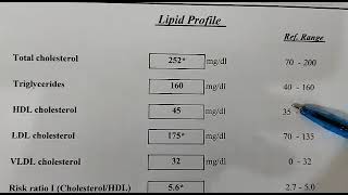 تحليل الدهون Cholesterol & Triglyceride&HDL&LDL