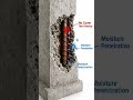 cover block is essential while concreting column. #civilaxis #civilengineeringlife #education