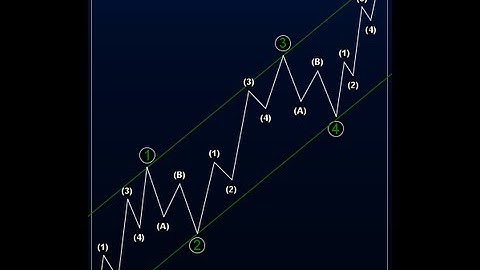 Elliott Wave Tutorial by CurrencyWaves PRT 1