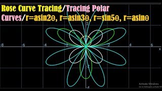 Rose Curve Tracing/Tracing Polar Curves/r=asin2θ, r=asin3θ, r=sin 5 theta, sin 3 theta, r=asin theta