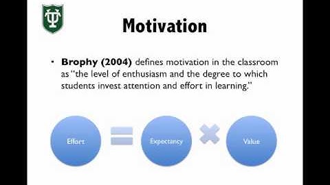 Module 4: Relationships between Active Learning and Motivation Part 1